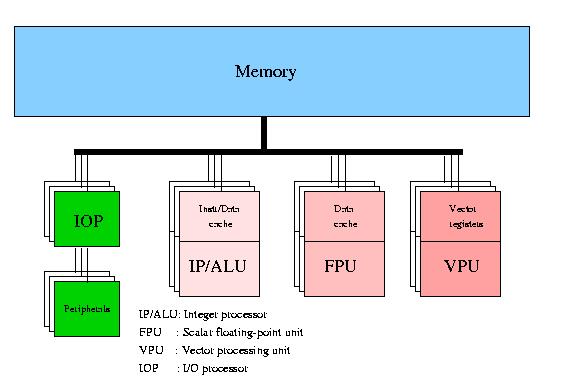 568x389 Vector Processor Block Diagram