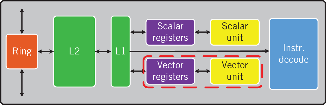 1125x364 Exploiting Very Wide Vector Processing For Scientific Applications