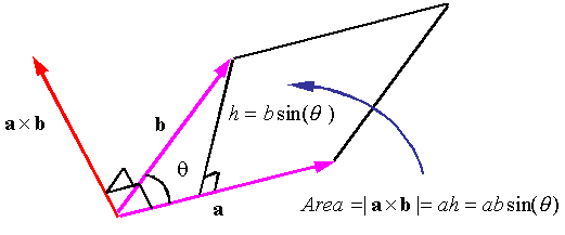 521x217 Vector Algebra