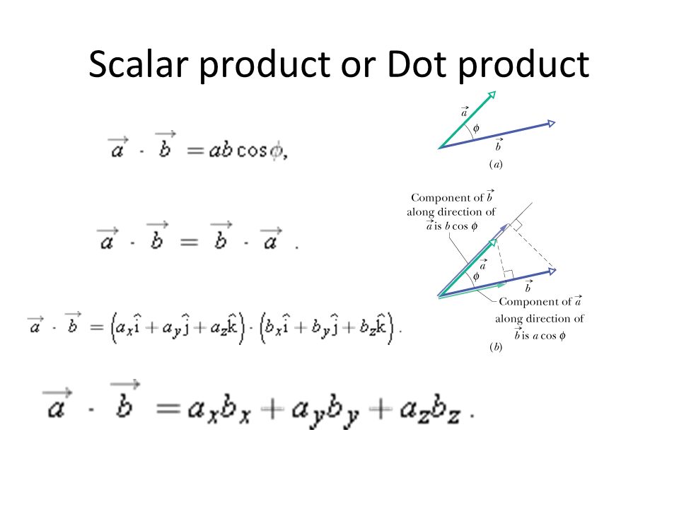 960x720 Vector Product