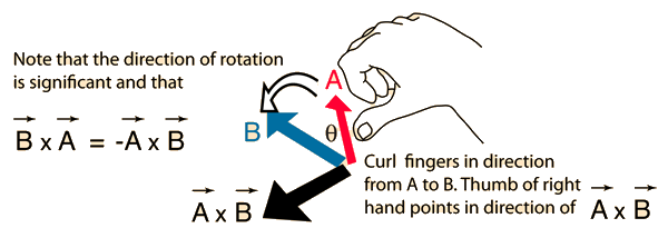 600x214 Collection Of Free Hand Vector Right. Download On Ubisafe