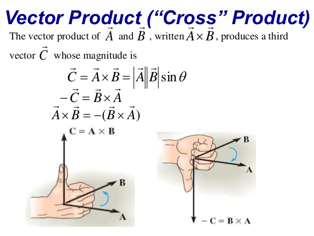 638x479 Vectors And Kinematics