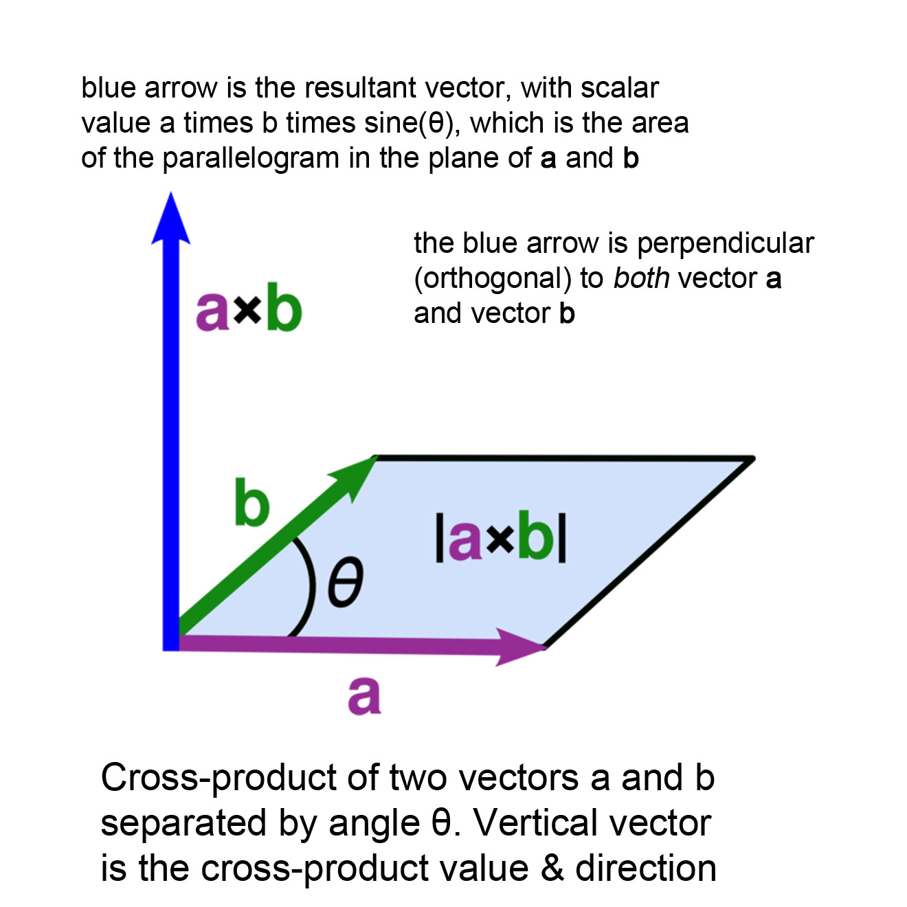 1320x1320 Cross Product In Vector Algebra The Thunderbolts Project