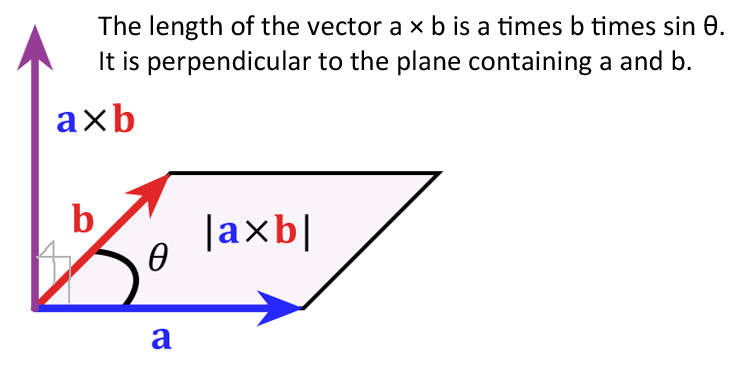 755x392 Vector Cross Product Dgm The Thunderbolts Project