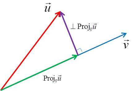 427x296 Vector Projection