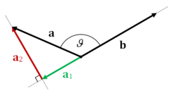 248x135 Vector Projection