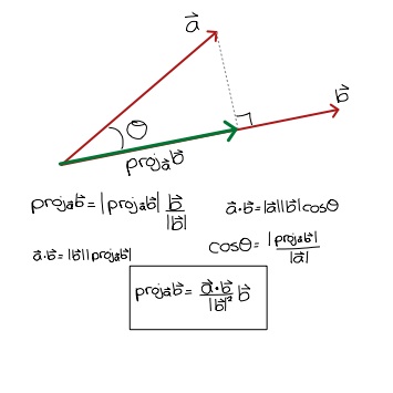 355x355 Vector Projection Equation 4140948