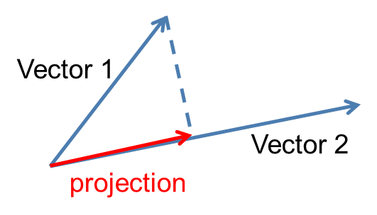 531x304 Vector Projections