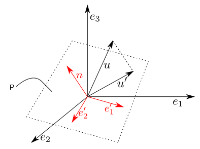 394x294 Linear Algebra
