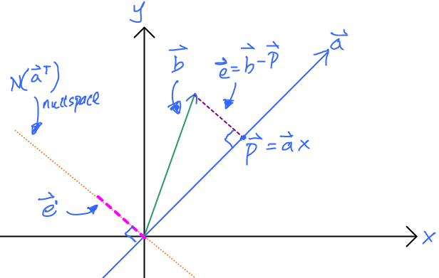 616x391 Linear Algebra