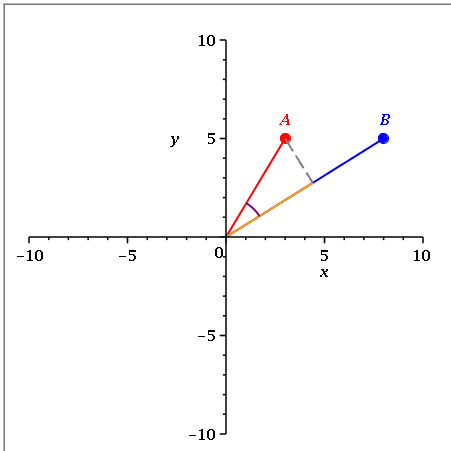 451x451 Dot Product (Projection)