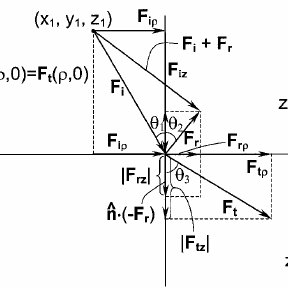288x288 Nterface Diffusion Wave Fl Ux Vector Relations Under Accumulation