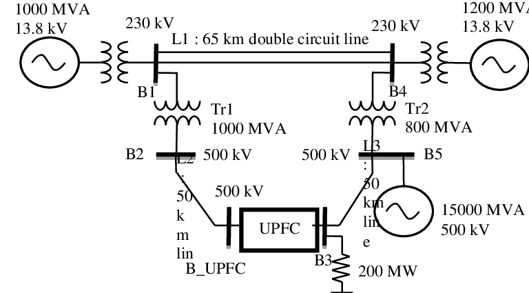 768x425 Two Machine System With Upfc (1) Equivalent Circuit (2) Vector