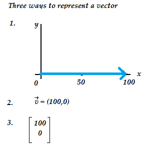 316x312 Vector Transformation Amp Linear Transformation