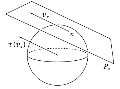 419x311 Vector Bundle In Nlab