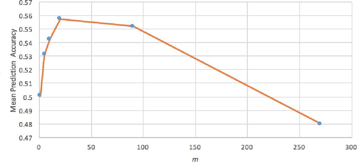 1144x520 Predicting Stock Price Direction Using Support Vector Machines