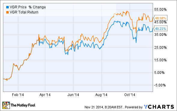 590x371 2 Things Vector Group Dividend Investors Need To Know