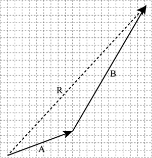 301x313 Definition Of Graphical Addition Of Vectors