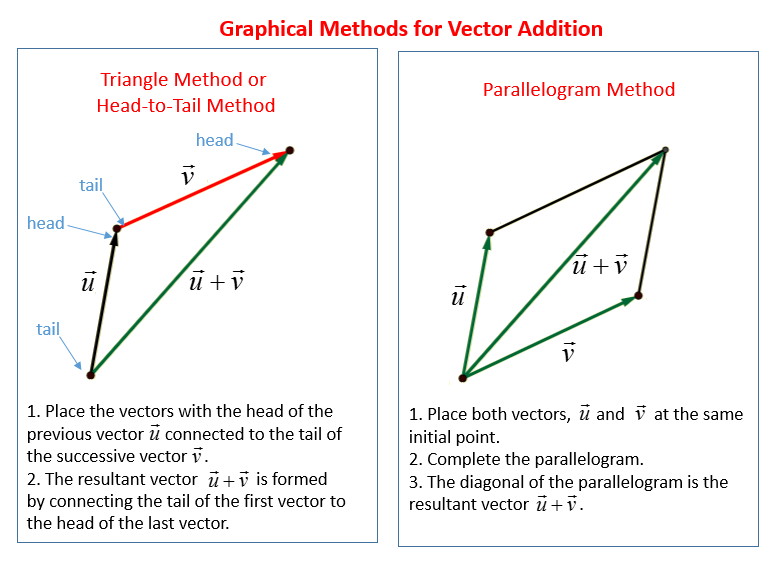 776x568 Vector Addition (Solutions, Examples, Videos)