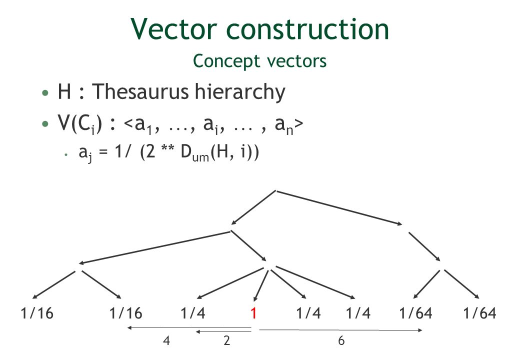 1040x720 Conceptual Vectors For Nlp Lexical Functions