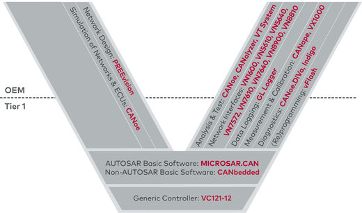 520x307 Can (Fd) Vector