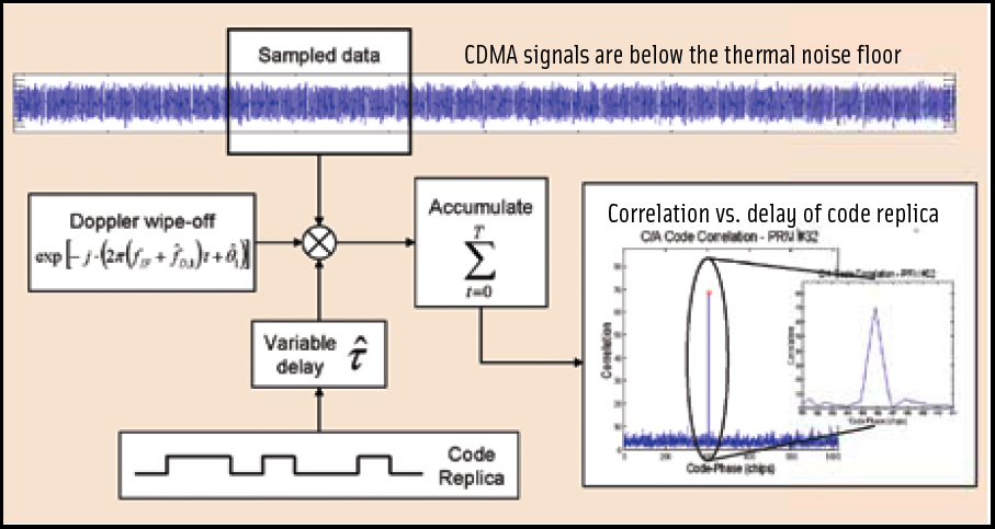 907x483 What About Vector Tracking Loops