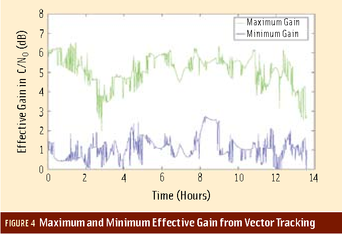 676x462 What Are Vector Tracking Loops , And What Are Their Benefits And