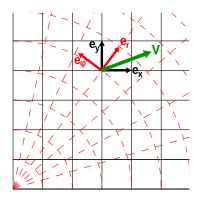 200x200 Covariant Transformation