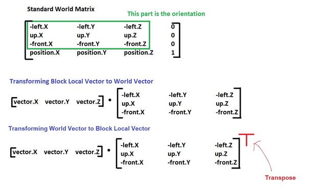 640x374 Tutorial] How To Do Vector Transformations With World Matricies