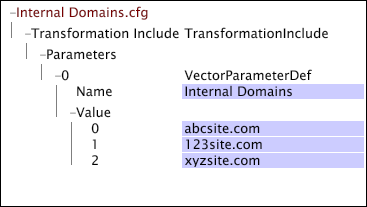 367x207 Vector Parameters