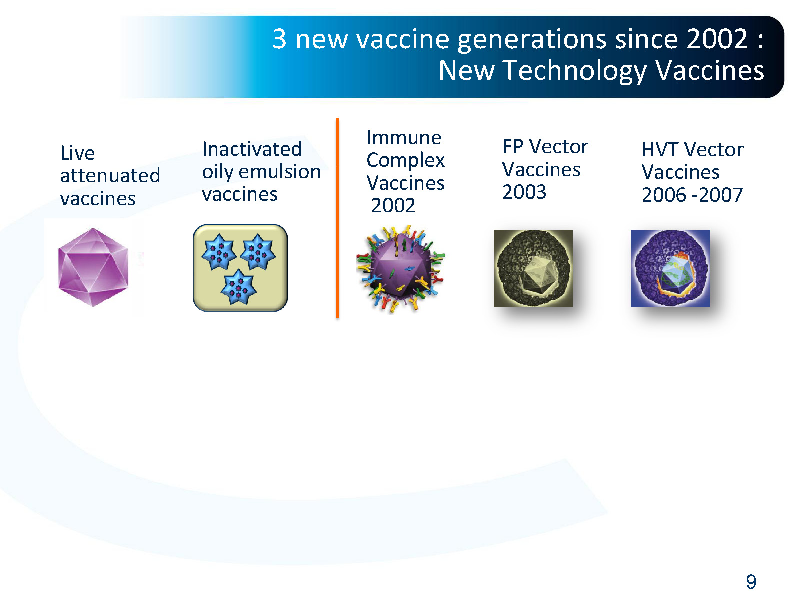 1601x1200 The Global Evolution Of New Technology Vaccines Use In The