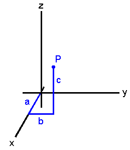 259x298 Representing Vector Quantities