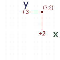 200x200 Collection Of Free Vector Mathematics Real Life. Download On Ubisafe