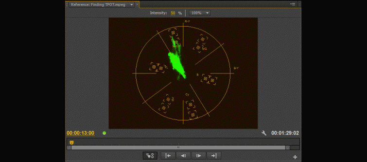 755x335 The Vectorscope