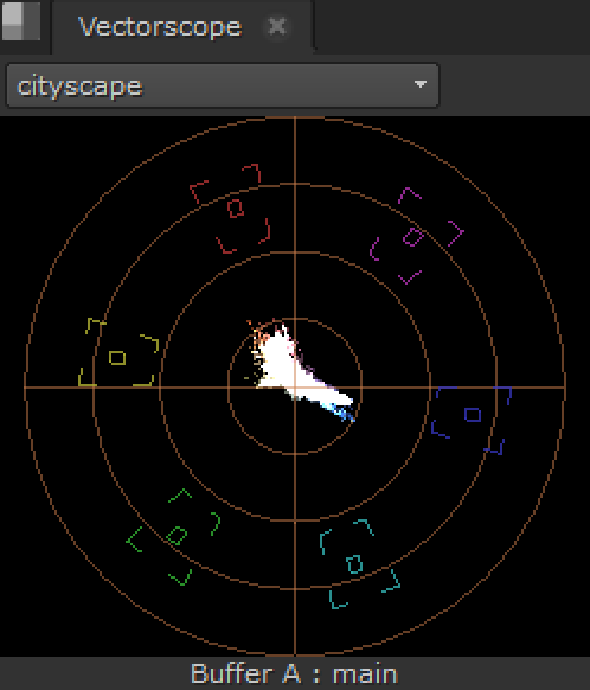590x690 Using Scopes
