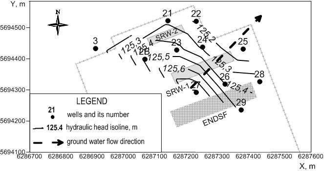 663x351 Groundwater Table