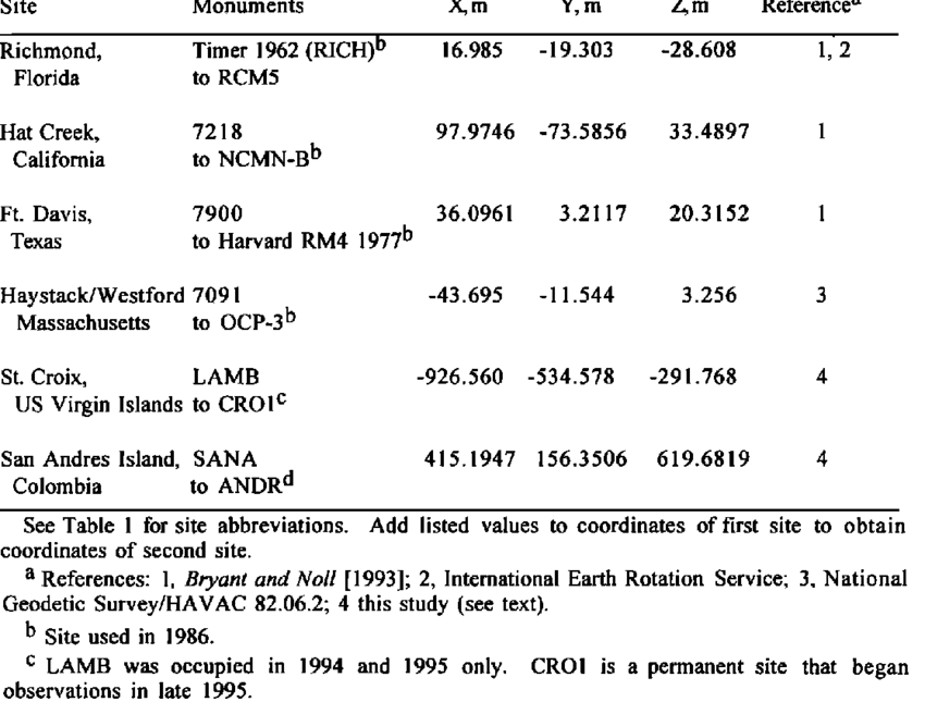 850x645 Vector Site Ties Download Table
