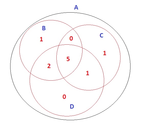 564x514 How To Draw A Venn Diagram Subset By A Main Vector In R