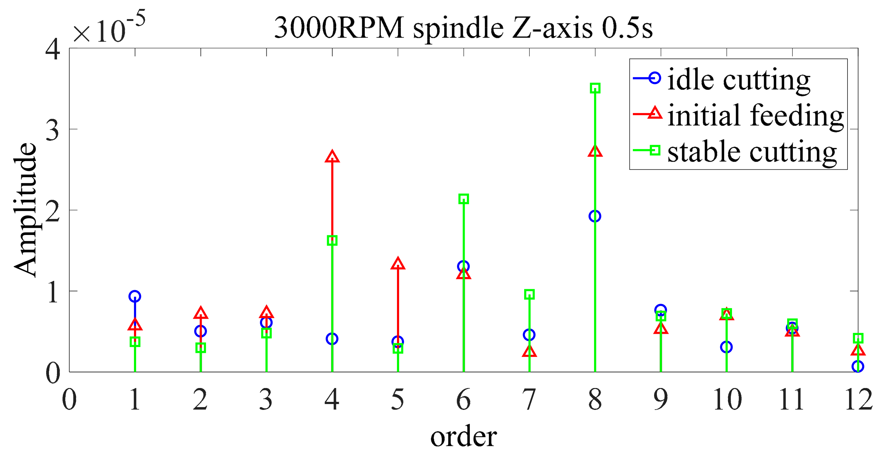 2864x1484 Inventions Free Full Text Identification Of Milling Status