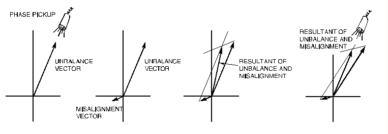 763x265 Misalignment