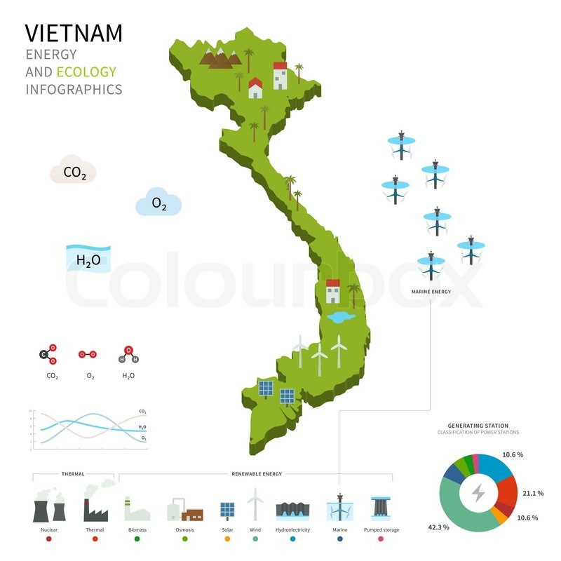 800x800 Energy Industry And Ecology Of Vietnam Vector Map With Power