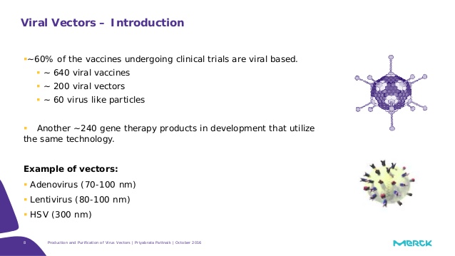 638x359 Production And Purification Of Viral Vectors For Gene And Cell