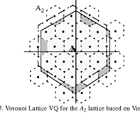 462x400 Figure 3 From Vector Set Partitioning With Successive Refinement
