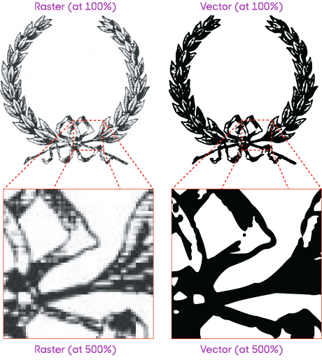 460x515 Raster Art Vs. Vector Art