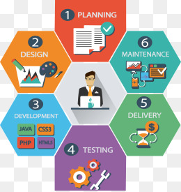 260x275 Web Development Png, Vectors, Psd, And Clipart For Free Download