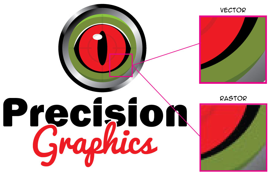 879x568 What Is Vector Art