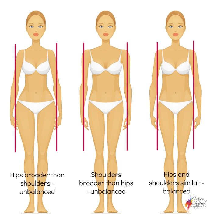 690x721 Types Of Female Body