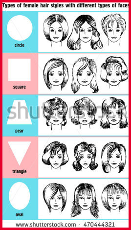 268x470 Types Of Hairstyles For Women 77860 Hair Face Shape Womens