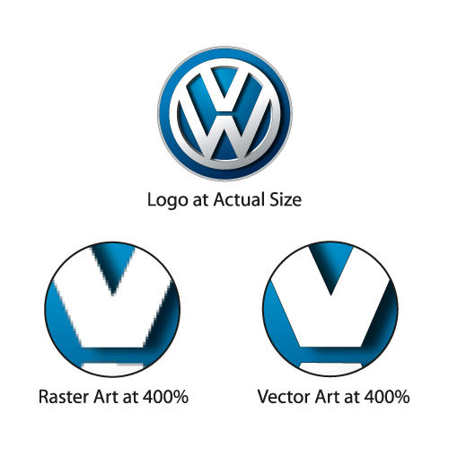500x500 What Is A Vector File Vector Vs Raster Bracha Designs