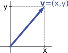 220x173 Scalar (Mathematics)